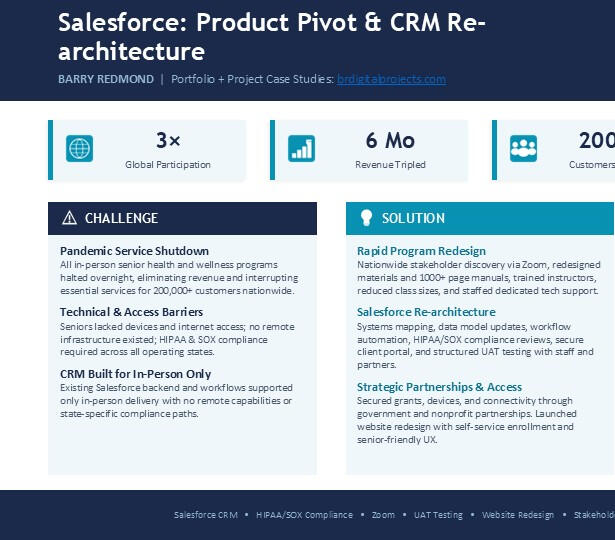 Salesforce - CRM Re-Architecture