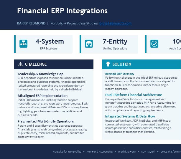 Financial ERP Integrations